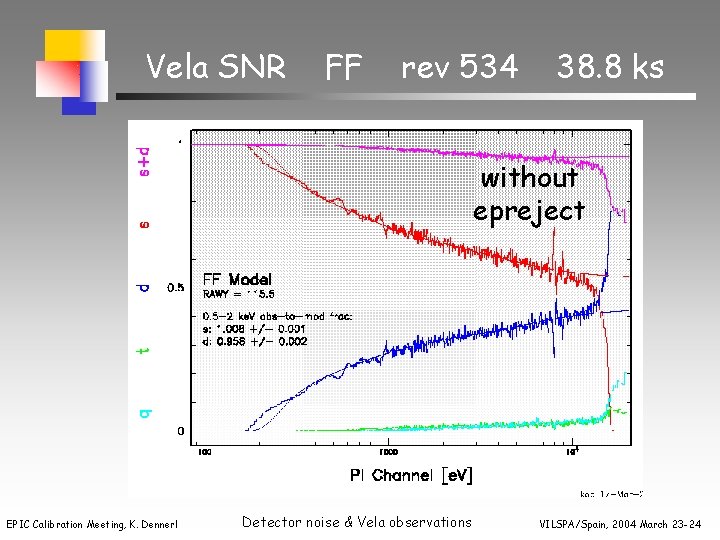 Vela SNR FF rev 534 38. 8 ks without epreject EPIC Calibration Meeting, K.