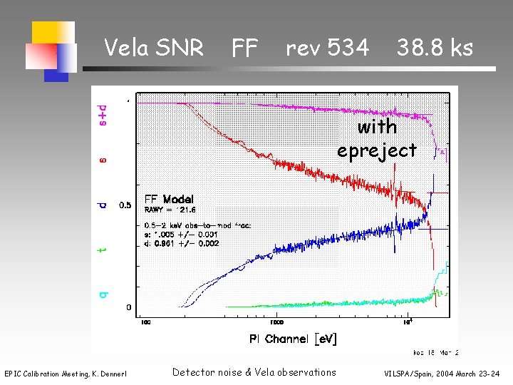 Vela SNR FF rev 534 38. 8 ks with epreject EPIC Calibration Meeting, K.