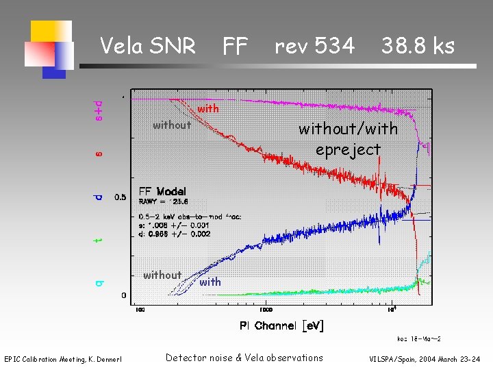 Vela SNR FF rev 534 38. 8 ks without/with epreject without EPIC Calibration Meeting,