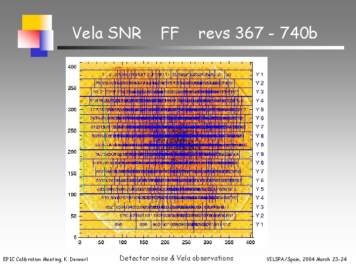 Vela SNR EPIC Calibration Meeting, K. Dennerl FF revs 367 - 740 b Detector