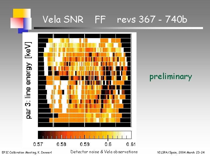 Vela SNR FF revs 367 - 740 b preliminary EPIC Calibration Meeting, K. Dennerl