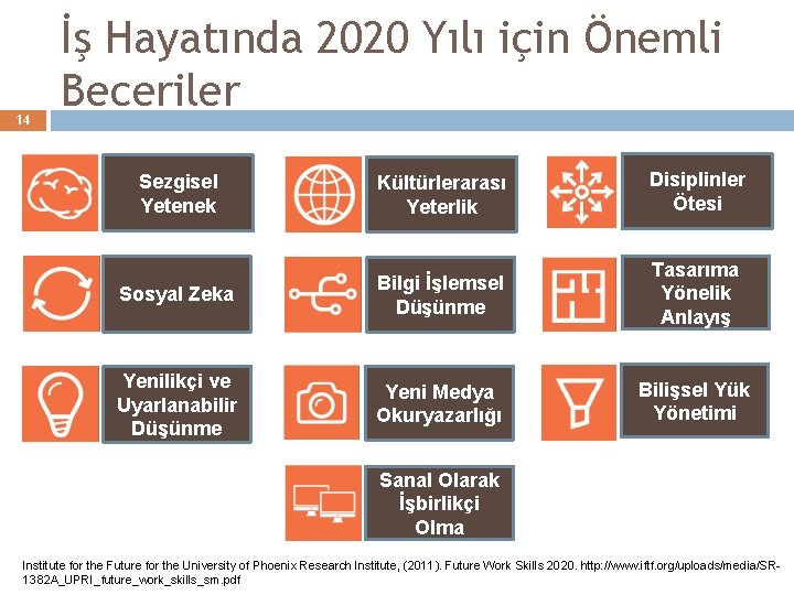 14 İş Hayatında 2020 Yılı için Önemli Beceriler Sezgisel Yetenek Kültürlerarası Yeterlik Disiplinler Ötesi