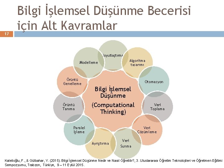 17 Bilgi İşlemsel Düşünme Becerisi için Alt Kavramlar Soyutlaştırma Modelleme Örüntü Genelleme Örüntü Tanıma