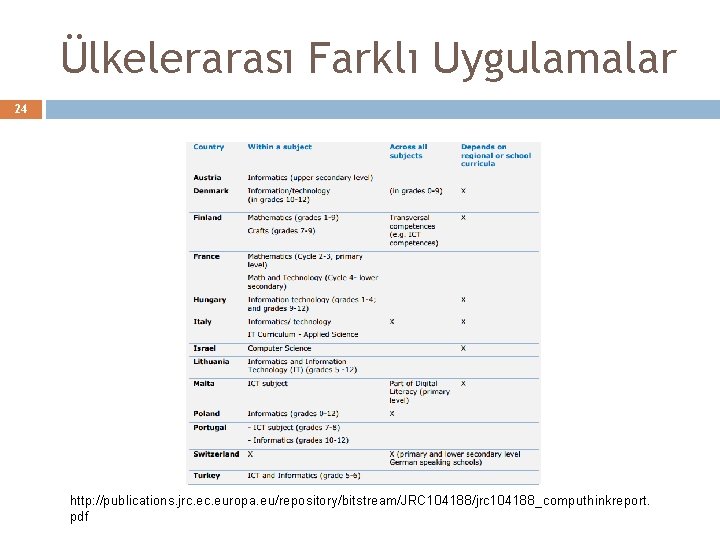 Ülkelerarası Farklı Uygulamalar 24 http: //publications. jrc. europa. eu/repository/bitstream/JRC 104188/jrc 104188_computhinkreport. pdf 