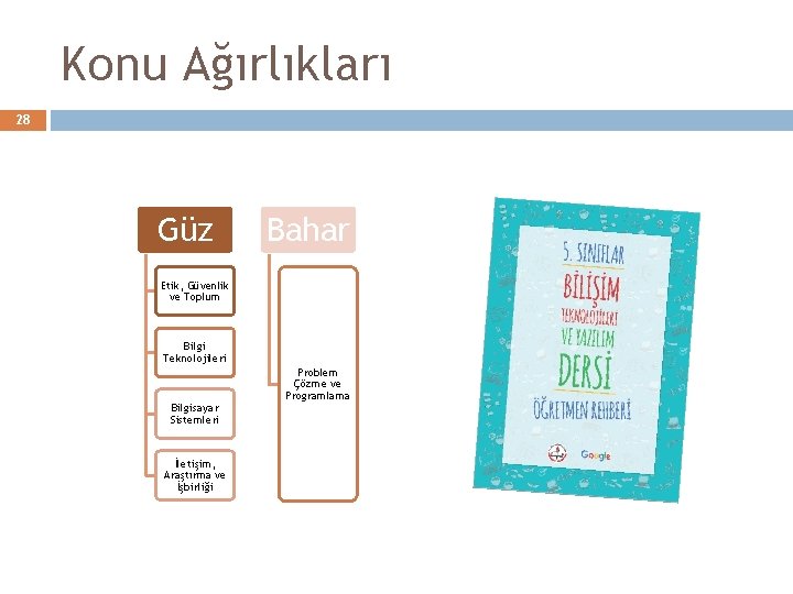 Konu Ağırlıkları 28 Güz Bahar Etik, Güvenlik ve Toplum Bilgi Teknolojileri Bilgisayar Sistemleri İletişim,