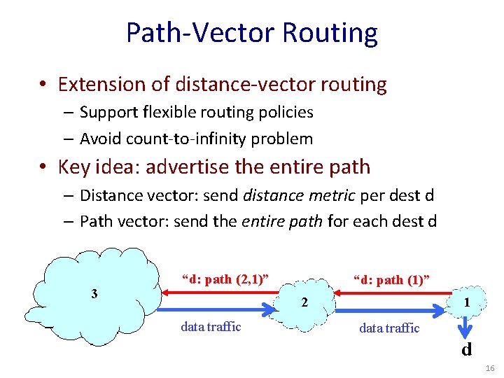 Path-Vector Routing • Extension of distance-vector routing – Support flexible routing policies – Avoid