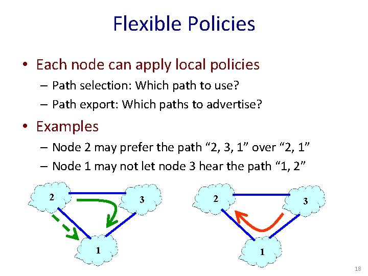 Flexible Policies • Each node can apply local policies – Path selection: Which path