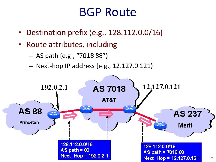 BGP Route • Destination prefix (e. g. , 128. 112. 0. 0/16) • Route