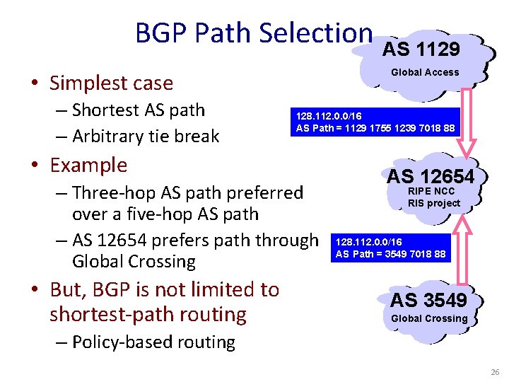 BGP Path Selection AS 1129 Global Access • Simplest case – Shortest AS path