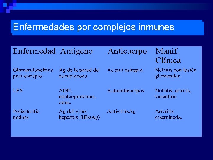 Enfermedades por complejos inmunes 