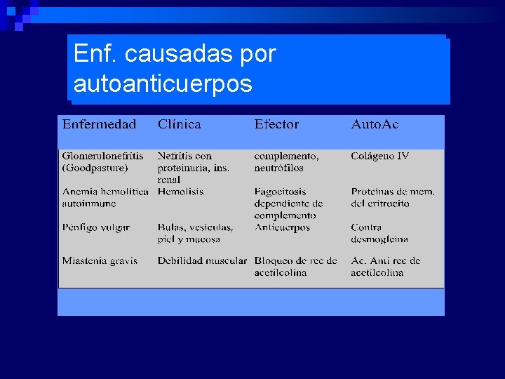 Enf. causadas por autoanticuerpos 