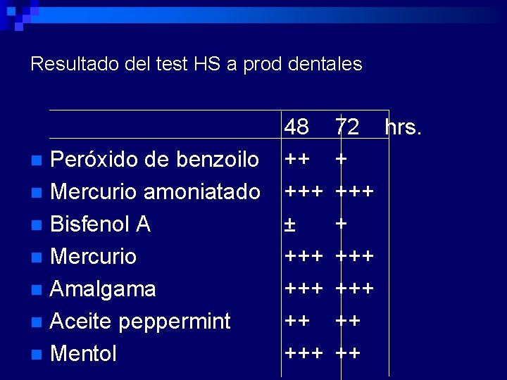 Resultado del test HS a prod dentales Peróxido de benzoilo n Mercurio amoniatado n