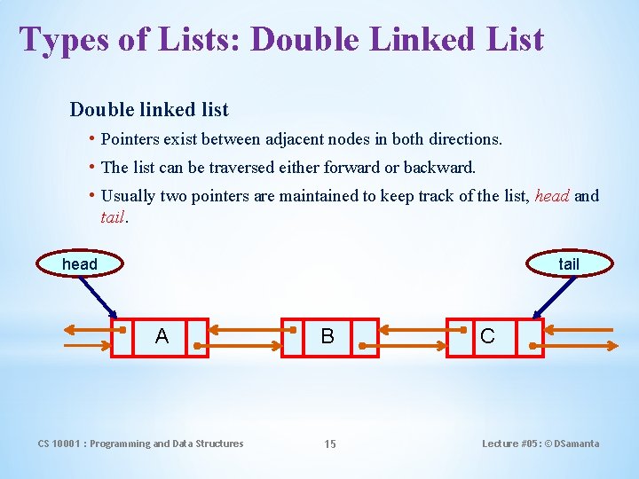 Types of Lists: Double Linked List Double linked list • Pointers exist between adjacent