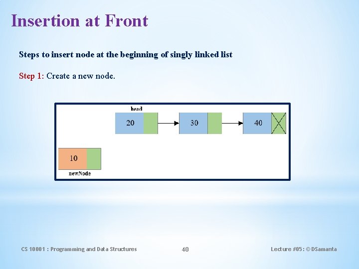 Insertion at Front Steps to insert node at the beginning of singly linked list