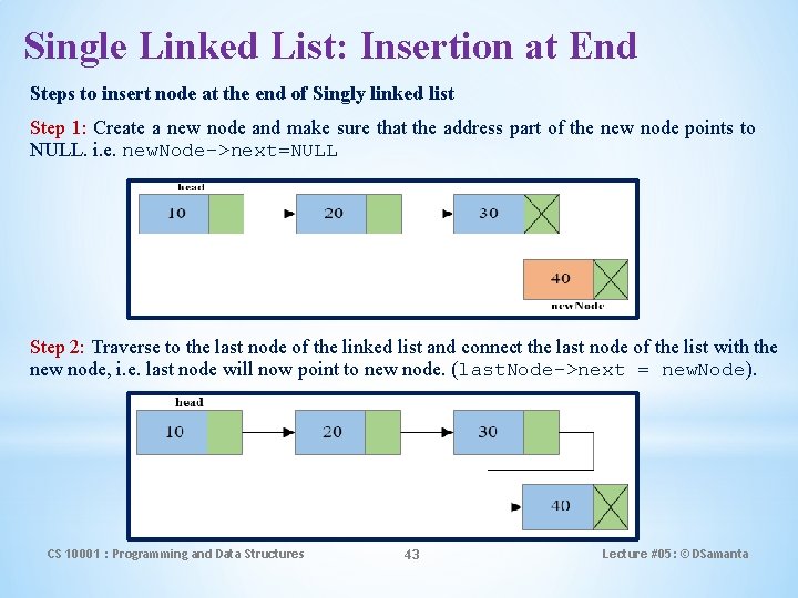 Single Linked List: Insertion at End Steps to insert node at the end of