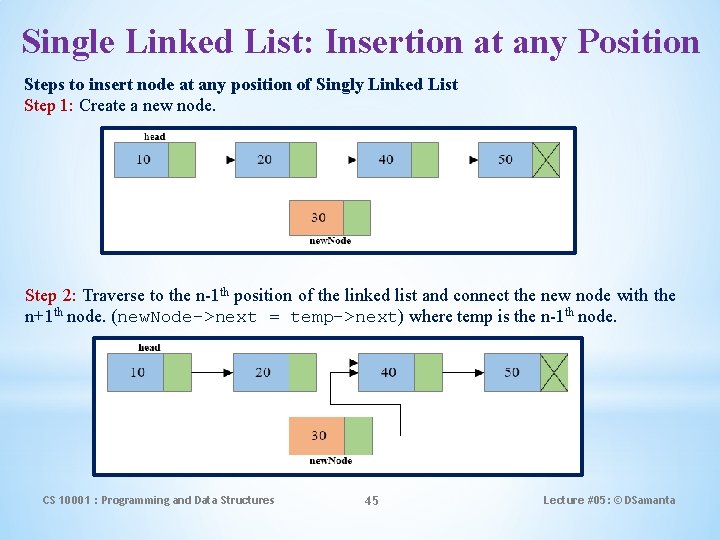 Single Linked List: Insertion at any Position Steps to insert node at any position