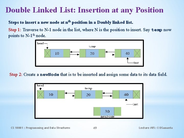 Double Linked List: Insertion at any Position Steps to insert a new node at