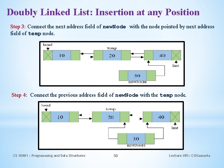 Doubly Linked List: Insertion at any Position Step 3: Connect the next address field