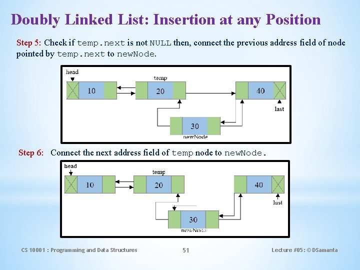 Doubly Linked List: Insertion at any Position Step 5: Check if temp. next is
