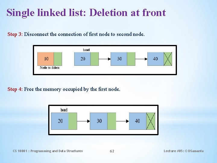 Single linked list: Deletion at front Step 3: Disconnect the connection of first node