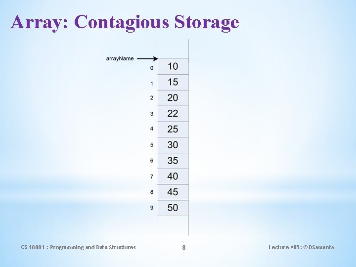 Array: Contagious Storage CS 10001 : Programming and Data Structures 8 Lecture #05: ©