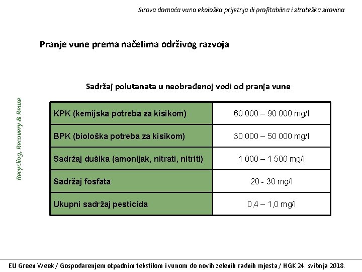 Sirova domaća vuna ekološka prijetnja ili profitabilna i strateška sirovina Pranje vune prema načelima