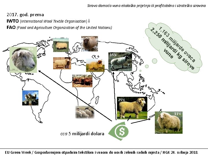 Sirova domaća vuna ekološka prijetnja ili profitabilna i strateška sirovina 2017. god. prema IWTO
