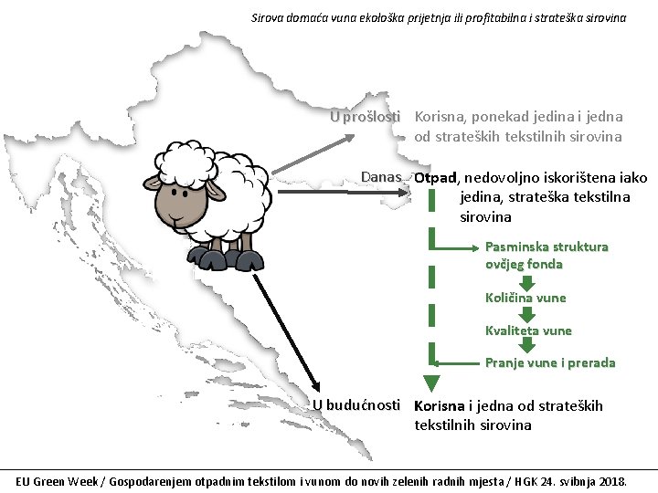 Sirova domaća vuna ekološka prijetnja ili profitabilna i strateška sirovina U prošlosti Korisna, ponekad