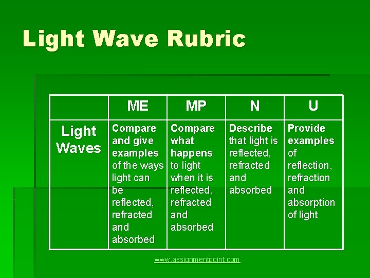 Light Wave Rubric Light Waves ME MP N U Compare and give examples of