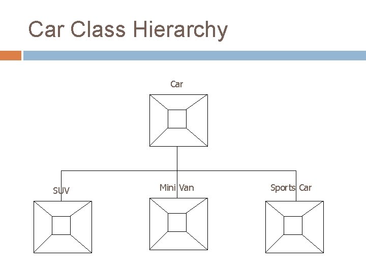 Car Class Hierarchy Car SUV Mini Van Sports Car 