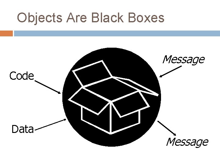 Objects Are Black Boxes Message Code Data Message 