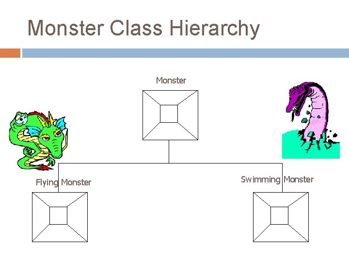 Monster Class Hierarchy Monster Flying Monster Swimming Monster 