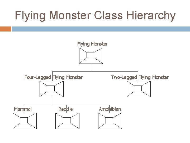 Flying Monster Class Hierarchy Flying Monster Four-Legged Flying Monster Mammal Reptile Two-Legged Flying Monster