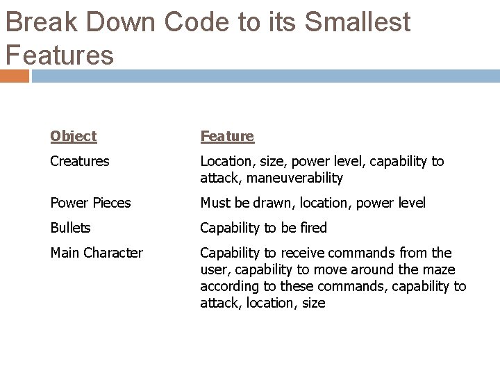 Break Down Code to its Smallest Features Object Feature Creatures Location, size, power level,