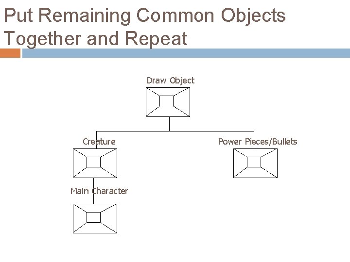 Put Remaining Common Objects Together and Repeat Draw Object Creature Main Character Power Pieces/Bullets
