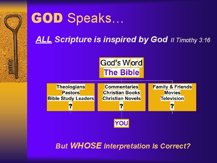 GOD Speaks… ALL Scripture is inspired by God II Timothy 3: 16 But WHOSE