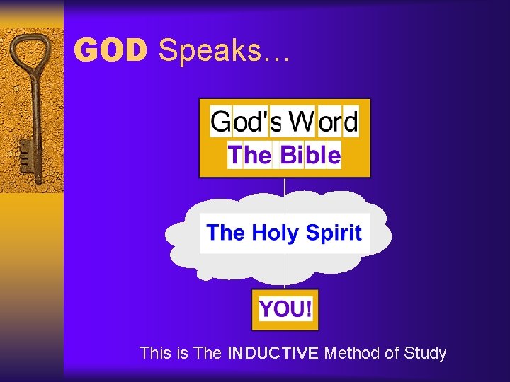 GOD Speaks… This is The INDUCTIVE Method of Study 
