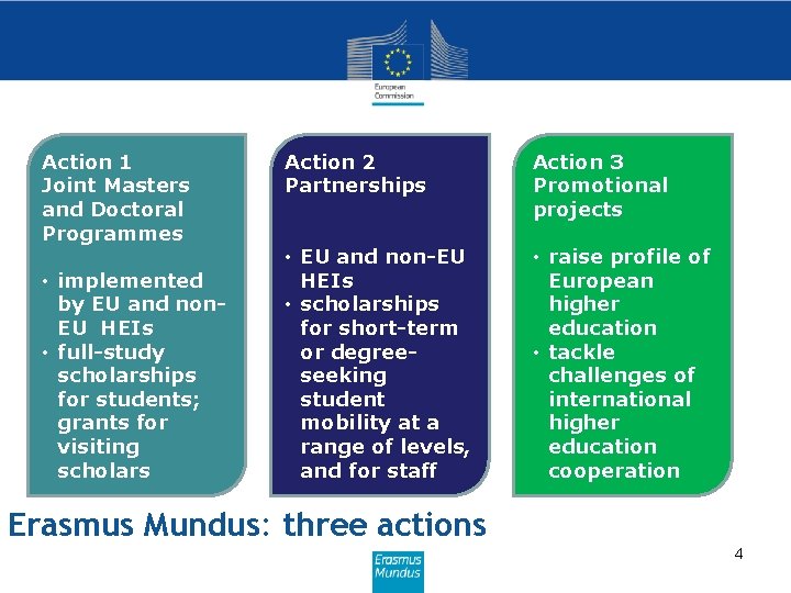 Action 1 Joint Masters and Doctoral Programmes • implemented by EU and non. EU