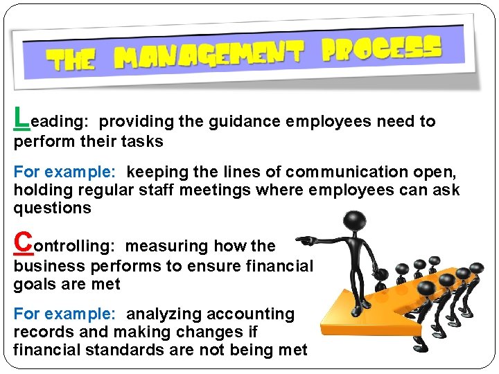 Leading: providing the guidance employees need to perform their tasks For example: keeping the Leading: providing the guidance employees need to perform their tasks For example: keeping the