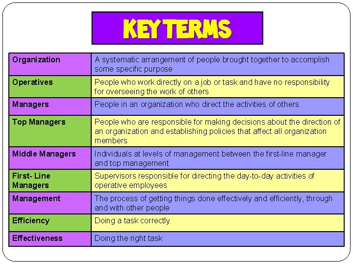 Organization A systematic arrangement of people brought together to accomplish some specific purpose Operatives