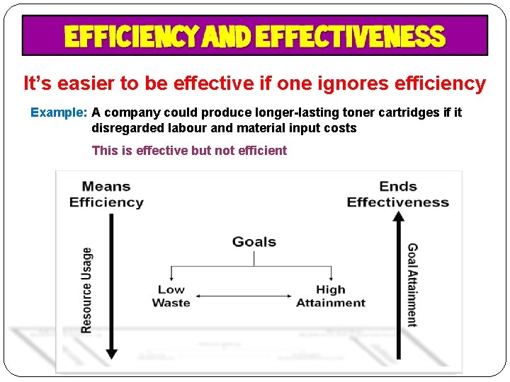 It’s easier to be effective if one ignores efficiency Example: A company could produce