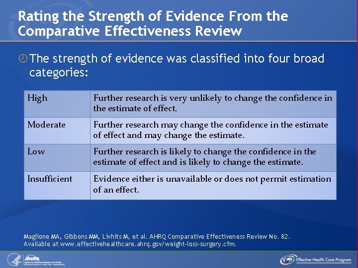 Rating the Strength of Evidence From the Comparative Effectiveness Review The strength of evidence