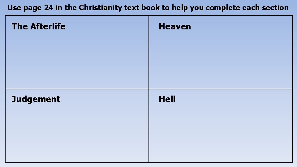 Use page 24 in the Christianity text book to help you complete each section