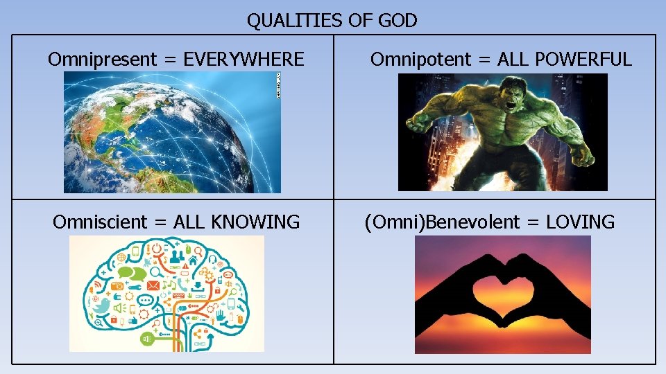 QUALITIES OF GOD Omnipresent = EVERYWHERE Omnipotent = ALL POWERFUL Omniscient = ALL KNOWING