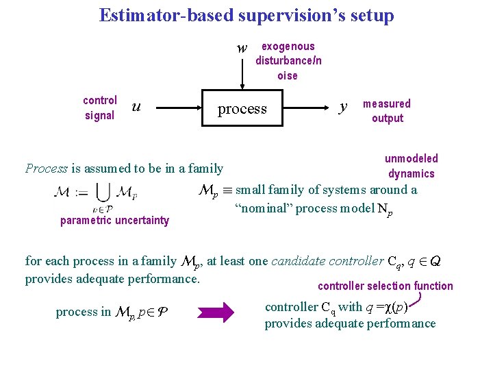Estimator-based supervision’s setup w control signal u process Process is assumed to be in