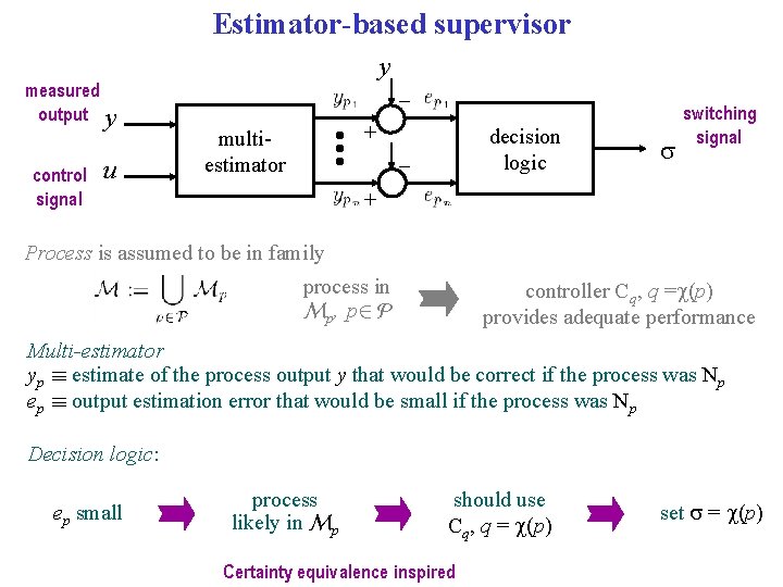 Estimator-based supervisor measured output y control signal u y – + multiestimator decision logic
