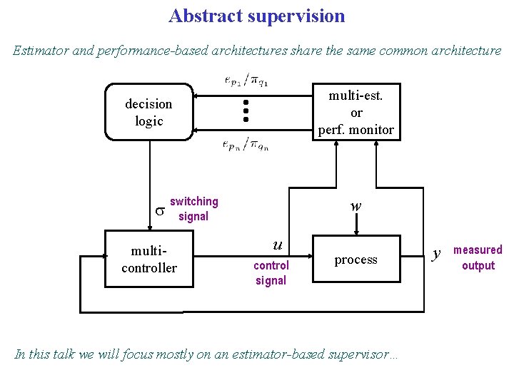 Abstract supervision Estimator and performance-based architectures share the same common architecture multi-est. or perf.