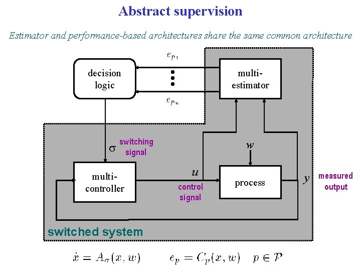 Abstract supervision Estimator and performance-based architectures share the same common architecture multiestimator decision logic