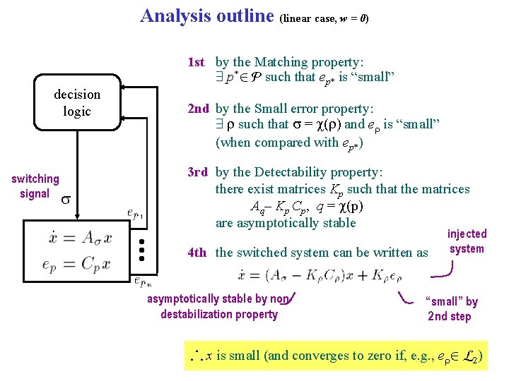 Analysis outline (linear case, w = 0) decision logic switching signal s 1 st