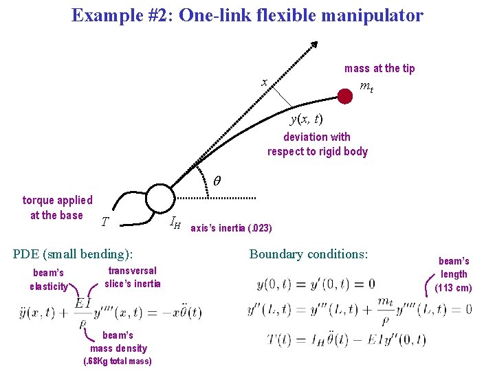 Example #2: One-link flexible manipulator mass at the tip x mt y(x, t) deviation